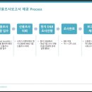 허브마켓(주) 이미지