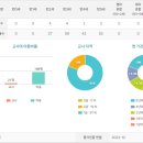 예쁜동화나라어린이집 이미지