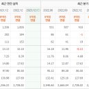 농업회사법인 정다운(주) 네이버블로그
