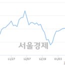 전일텔레콤 이미지