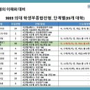 2022학년도 의대 약대 의치약한수 지원 전략 이미지