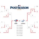 2025월드시리즈 대진표 이미지