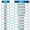 연소득/가구자산(상위) 이미지