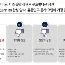 중앙상가2층주차장