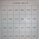 서지학개론 발표 순서 이미지