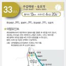 해파랑길 33코스 이미지
