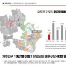 초원프라자