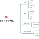 불량한 자전거 여행2 이미지