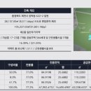 세영리첼아파트 이미지