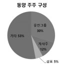 법무법인유진