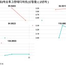 죽항원룸 네이버블로그