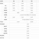 신월8길 이미지