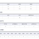 목포홍일중학교 이미지