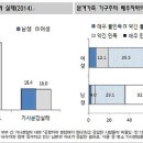 남성 의류 소매업 이미지