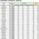 동우토건(주) 이미지