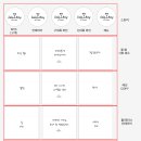 프로젝트케이 이미지