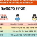 동대문구보건소 이미지