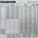 정자동 분당중앙고교 이미지