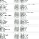숲속야영장 수만리캠핑 네이버블로그