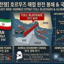 SK엔크린 동원석유주유소 | 2026년 미국 이란 전쟁 호르무즈 해협 봉쇄 원인 및 국제 유가 폭등 경제 전망