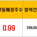 그린엔지니어링주 이미지