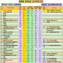 1. 지리산 동부능선 (웅석지맥구간) 등산코스 (밤머리재→천왕봉▶중산리하산)﻿﻿ 이미지