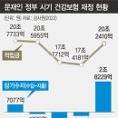 케어원서울지사