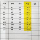 효양중학교 이미지