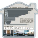 착한민박 이미지