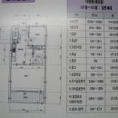 당감주공1단지(임대) 이미지