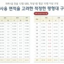 호반피아노교습소 이미지