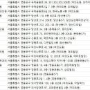 용피부과의원 이미지