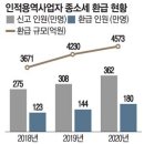 3월28일 신문을 통해 알게된 이야기들 이미지