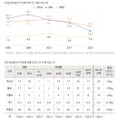 [태양SNS그룹 나웅민 대표 칼럼] [종교] 한국 교회가 젊은이들에게 외면받는 이유 이미지