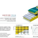 [경흥패널] 샌드위치판넬가격,그라스울판넬,내화구조인증,판넬시공 이미지