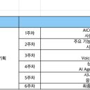 (주)옴니허브 | 과정 - 2주차 학습일지: 컨택센터는 이제 &#39;소통&#39;을 넘어 &#39;경험&#39;을 제공하는 AI 기반 허브로 진화해야