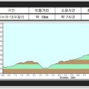 시누 Daum카페