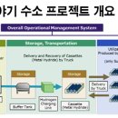 중부상사