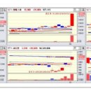 [2018년 4월 3일 - 모닝증시핵심 매일체크] (매일 아침 5분, 주식시장의 핵심 정보와 흐름 파악하기 - 흐름을 알아야 기회를 놓치지 않습니다 !!!) 이미지