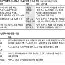 [빗장 풀린 공공부문 민영화]가스 - 도시가스사업법 개정안 논란 이미지