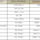 대양냉동냉장 이미지