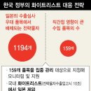 대일식품 이미지