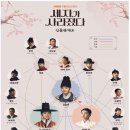 윤정대 | 드라마 MBN,세자가 사라졌다,"세자가 되십시오." EP6 후기