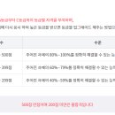 ITQ정보기술자격증 이미지