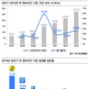 황금산업 이미지