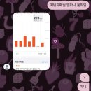 예빈유치원 | 대체 얼마나 즐겁고 싶은건지 감도 안옴 (2월 recap)