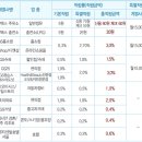 GS넥스테이션㈜ 오토오아시스 | GS&amp;POINT KB카드