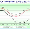 한국경제, 안개 속의 미등인가? 이미지