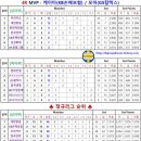 상록수종합건설 이미지