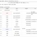 별빛자산관리대부 이미지